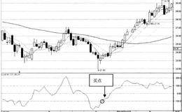 CCI指标的买点分析：买点2CCI突破-100