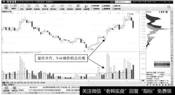 杭钢股份—脉冲放量，价格一路上扬