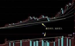 散户最爱成交量的技术形态，怎么利用好成交量做好能稳定获利？