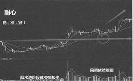 为什么说蓄水池买入法是玩概率?
