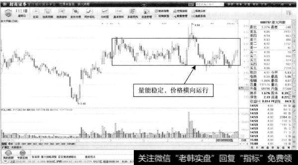 浙大网新—横盘当中最能稳定