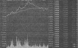 券商行情案例分析:中信证券