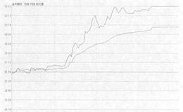 券商行情案例分析:金卡股份