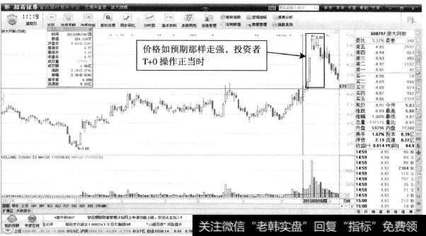 浙大网新—放量以后大涨20%