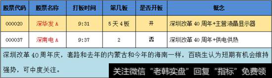 深圳40周年概念