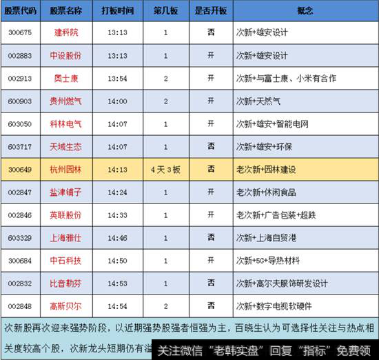 次新股概念2