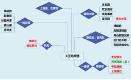 龙虎榜:机构买入次新股御家汇，结果吃了个套