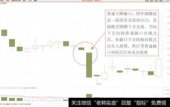 图4-107普通下降缺口