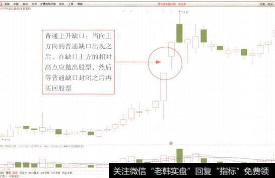 图4-106普通上升缺口