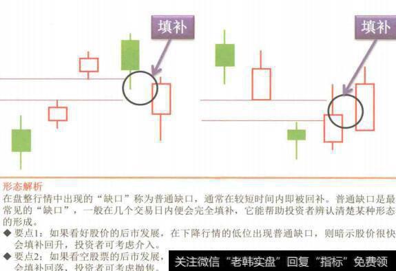 图4-105 普通缺口形态