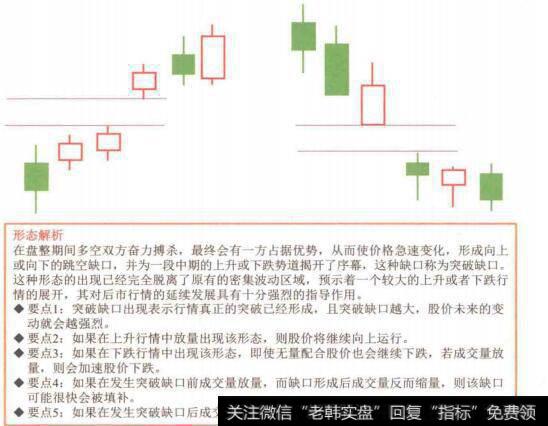 图4-108突破缺口形态