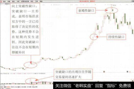 图4-109隆基股份(601012) K线图中出现的突破缺口形态