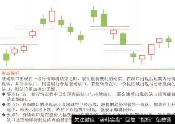 图4-112衰竭缺口形态