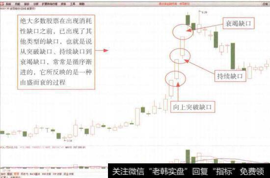 图4-113 波导股份(600131)) K线图中出现的衰竭缺口形态