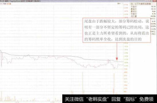 图5-5三全食品(002216)分时图出现低开低走盘面