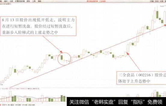 图5-6三全食品(002216) K线走势图