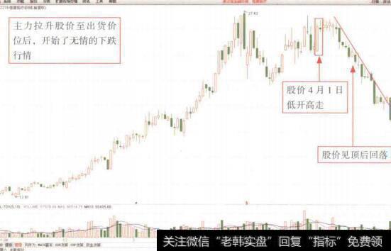 图5-9恒康医疗(002219)K线走势图