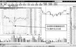 横向整理的T+0：高卖低买可持续获利