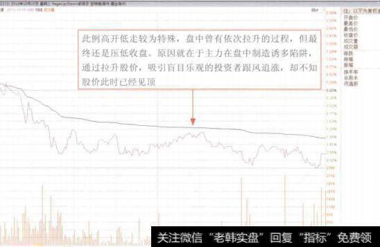 图5-11东华能源(002221)分时图中出现高开低走盘面