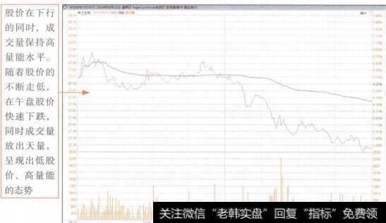 图5-17华兰生物(002007)<a href='/fenshitu/'>分时图</a>中出现平开低走盘面