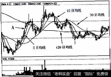 新黄铺(600638)2005年3月30日～2006年4月12日的日K线走势图