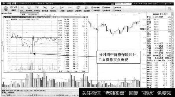 奋达科技—分时图中的探底回升机会