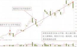 平开低走盘走势盘面技巧