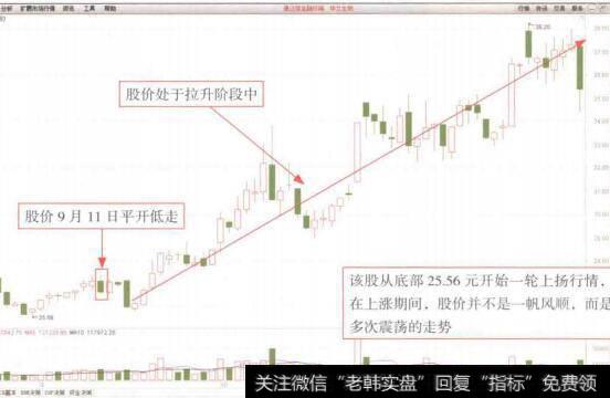 图5-18华兰生物(002007 ) K线走势图