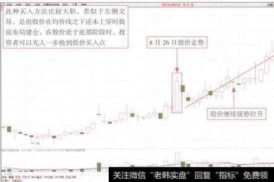 图5-29南京港(002040)K线走势图