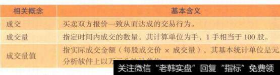 表6-1成交量的相关概念