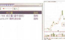 成交量的定义与查看分析