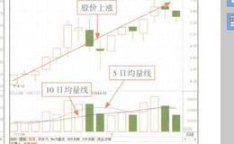 5日均量线和10日均量线分析