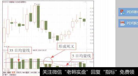 图6-5浙能电力(600023)均量线分析(2)