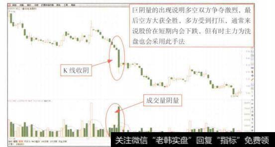 图6-14成交量阴量示意图