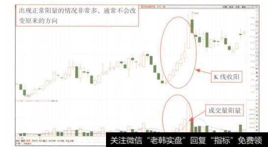 图6-15成交量阳量示意图