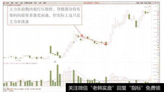 图6-18宇通客车(600066) K线走势图(1)