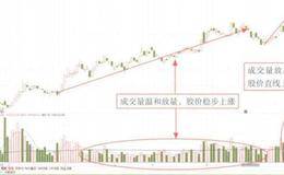 温和放量的盘面分析