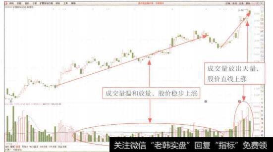 图6-19 宇通客车(600066) K线走势图(2)