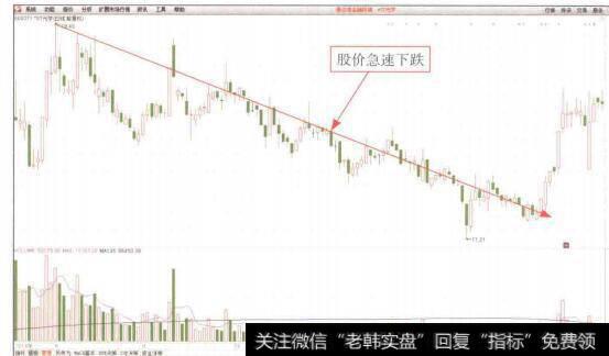 图6-21*ST光学(600071)K线走势图(2)