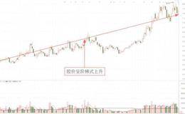 向上跳空放量的盘面分析