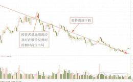 向下跳空放量的盘面分析