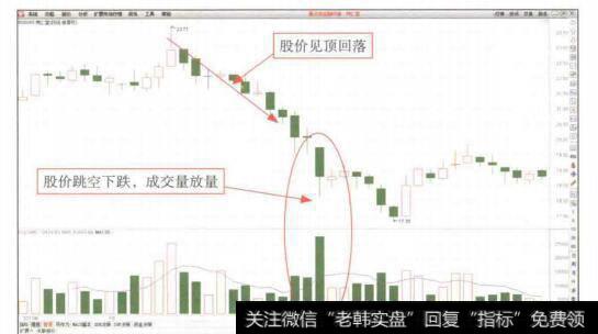 图6-28同仁堂(600085)K线走势图(1)