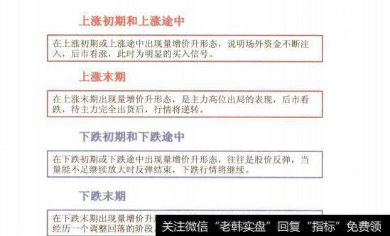 图6-30量增价升形态的盘面意义