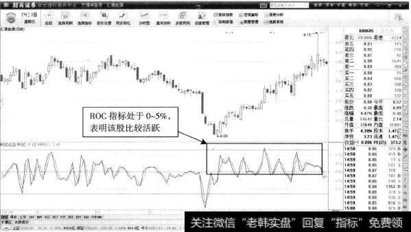 汇通能源—ROC高位可达5%