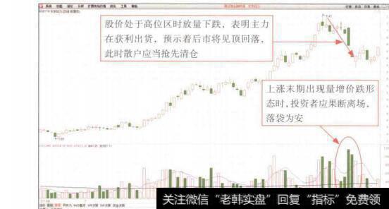 图6-34东安动力(600178) K线走势图(1)