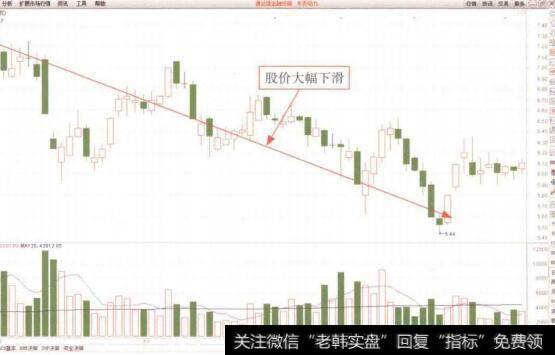 图6-35东安动力(600178)K线走势图(2)