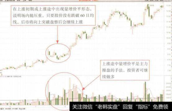 图6-36长城电工(600192)上涨初期出现量增价平形态