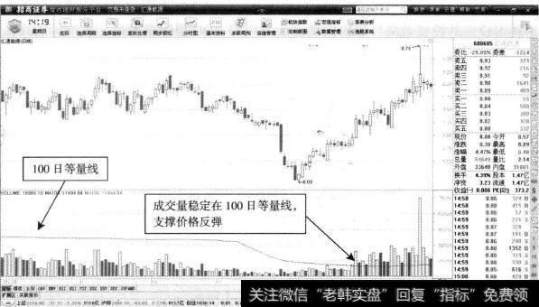 汇通能源—成交量稳定回升