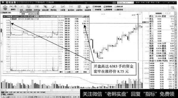 汇通能源—主力6383手套牢涨停价