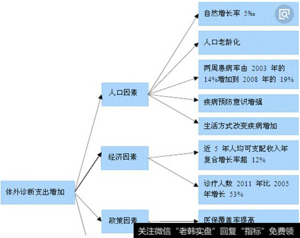 首款NGS体外诊断测试获批、有望开启百亿级市场，体外诊断题材<a href='/gainiangu/'>概念股</a>可关注